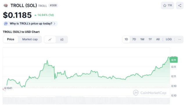 TROLL (SOL) ($TROLL) price chart CoinMarketCap