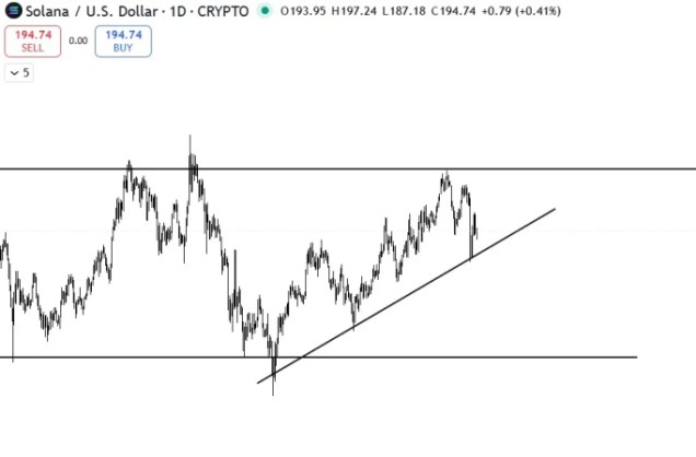 Solana графика