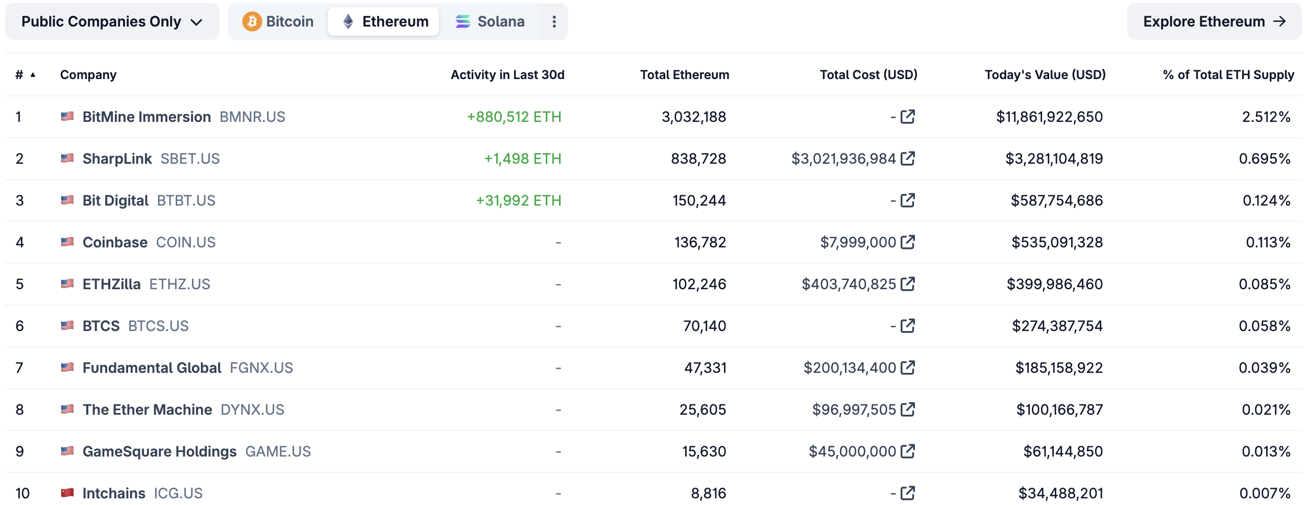 coingecko