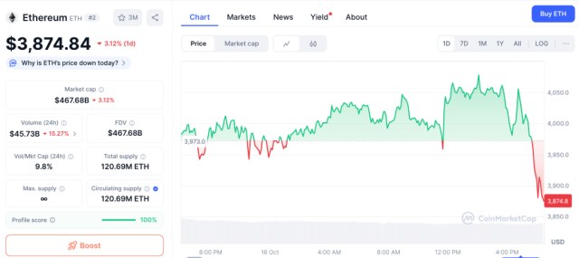 Pret Ethereum