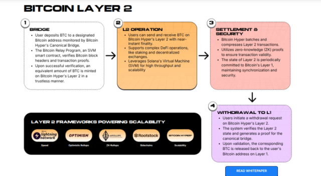 Layer 2 explanation.