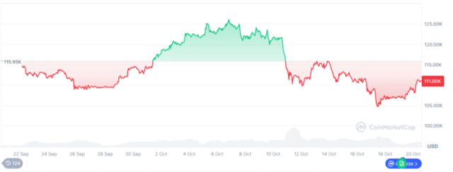 $HYPER Explodes as Bitcoin Price Prediction Claims Price Bottoms for Potential Rally