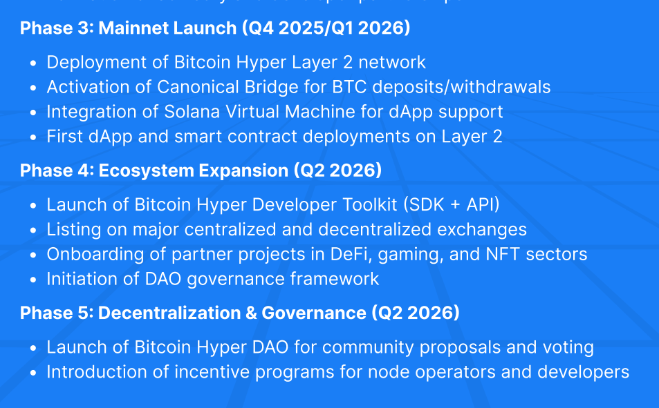 $HYPER-Roadmap