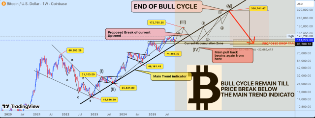 Is The Bitcoin Supercycle Still In Play? Wave 3 Tells A Story Of A Surge