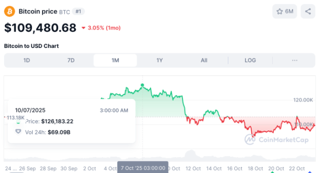 This Could be Your Last Chance to Buy Bitcoin at 0K, as the Best Crypto Presales to Buy Continue to Pump