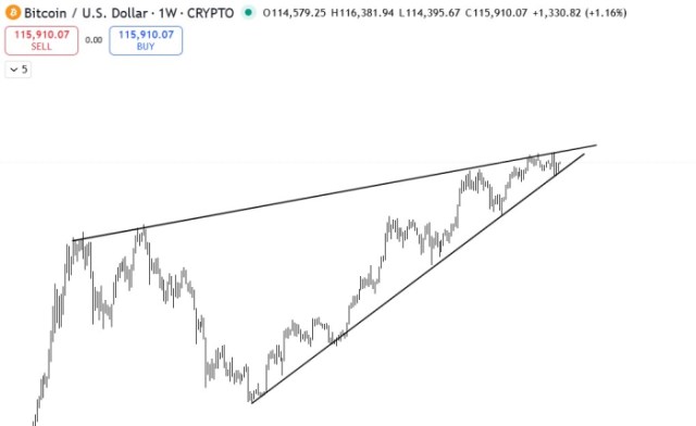 Long-term Bitcoin price prediction by Grok points to $500K.