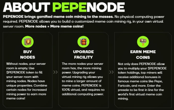 How to mine using PEPENODE.