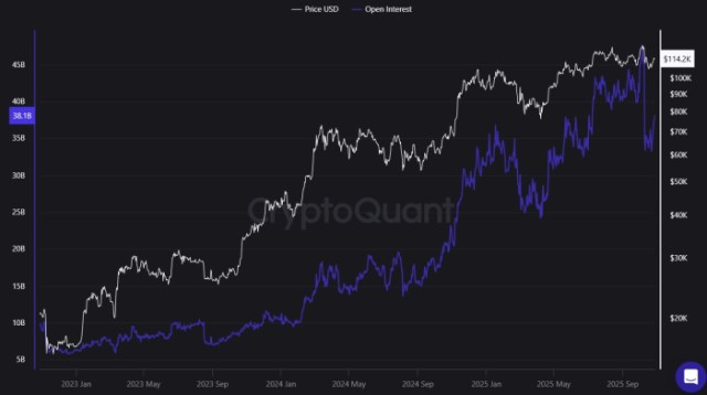Best Crypto to Buy as Bitcoin Leverage Nears  Billion Before Fed Vote