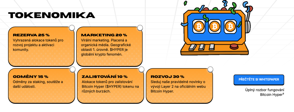 Tokenomika Bitcoin Hyper