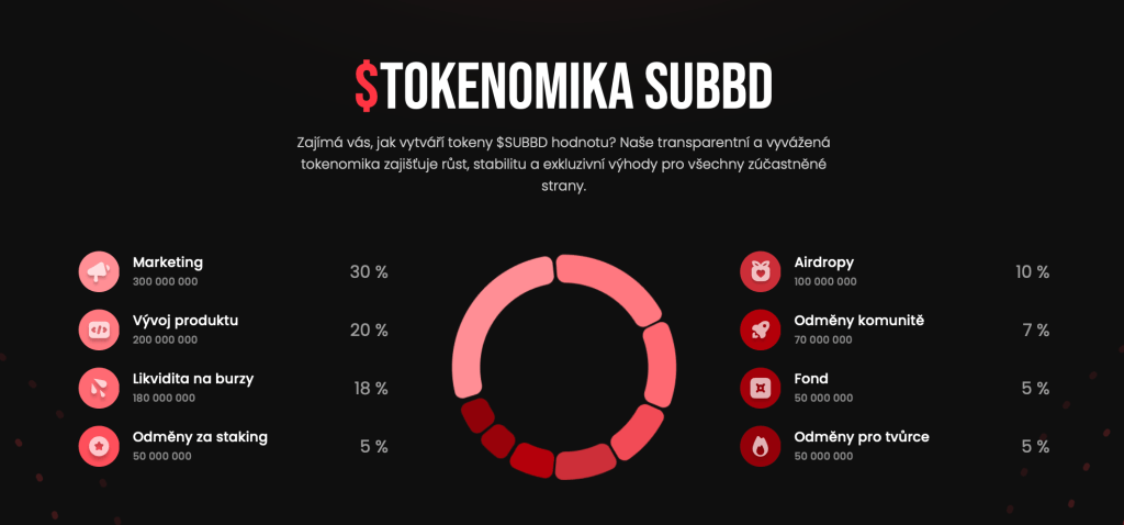 Tokenomika SUBBD