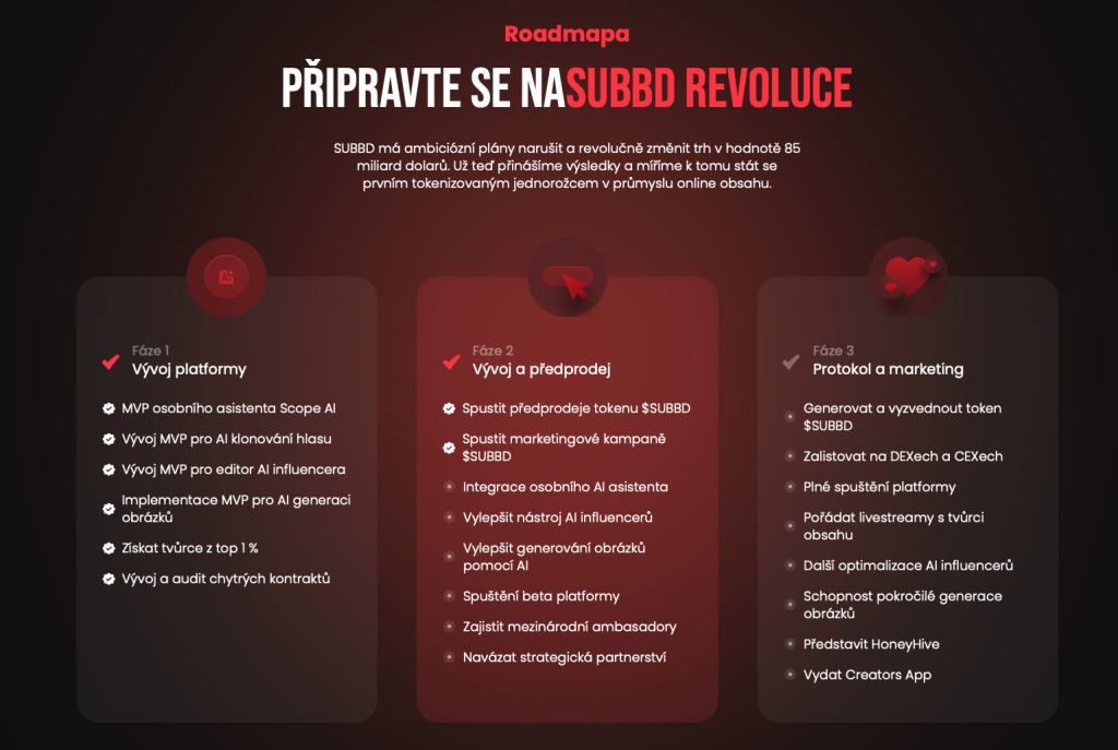 Roadmapa SUBBD - jak koupit SUBBD