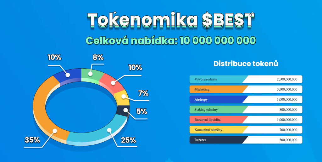 Tokenomika $BEST