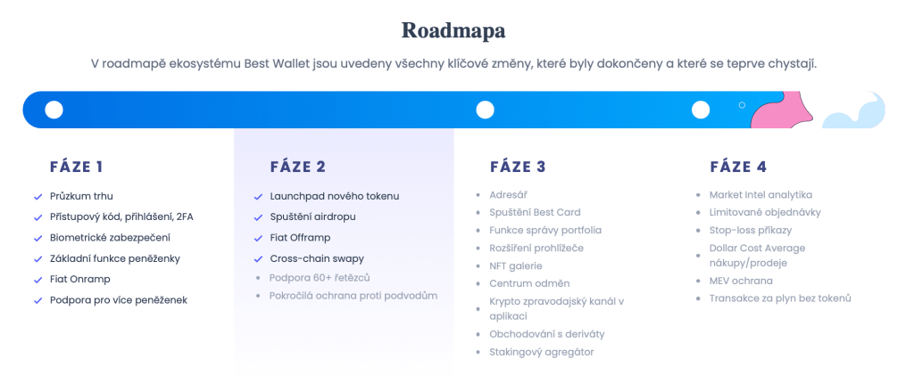 Roadmapa Best Wallet