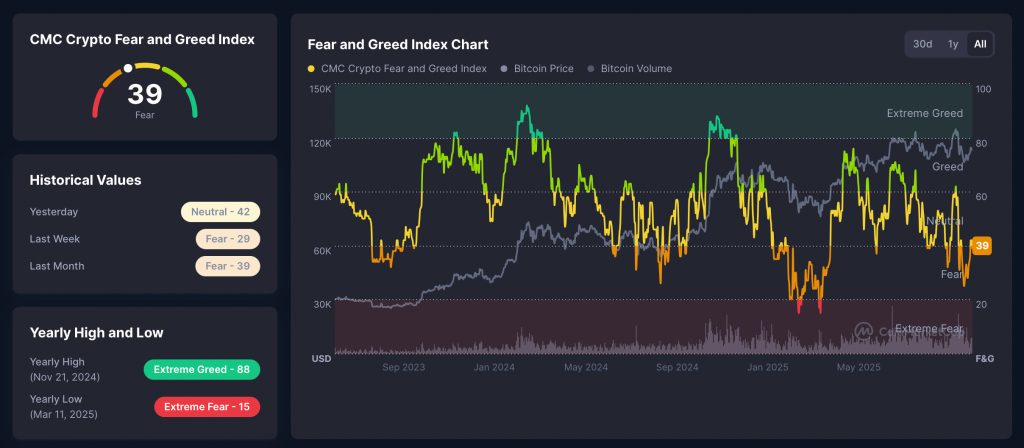Fear and Greed Index - meme coiny