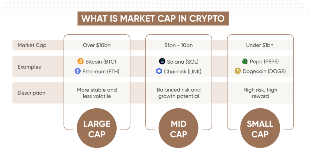 Low cap vs High cap u kryptoměn.