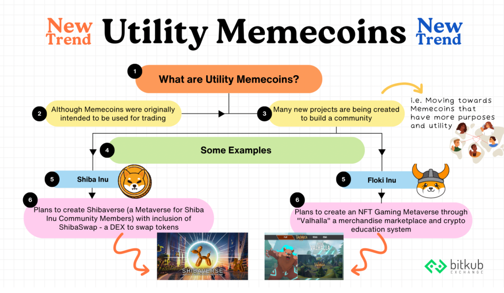 Praktické využití meme coinů