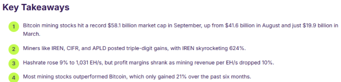 Stats regarding the performance of Bitcoin miners in 2025