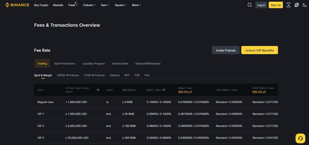 Stroški in provizije pri uporabi Binance denarnice
