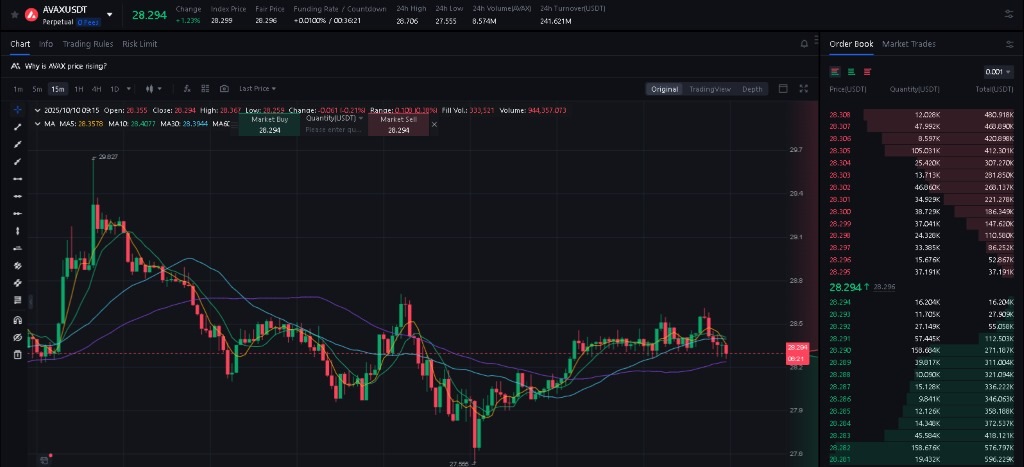 Suraskite AVAX prekybos skyrių