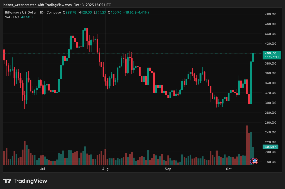 Grayscale’s SEC Trust Filing Sends Bittensor (TAO) Flying 33%: 0 Target Incoming?