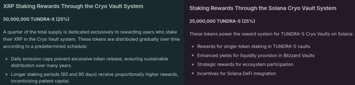 TUNDRA staking allocation.