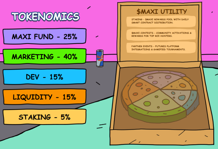  The Maxi Doge tokenomics and utility of the token.