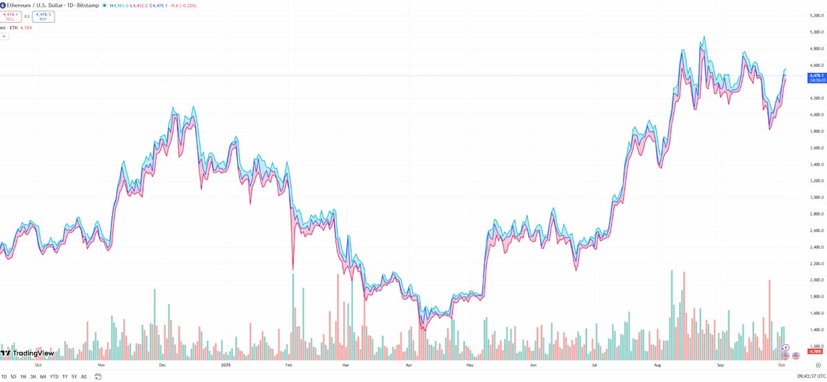 TradingViewのデータによると