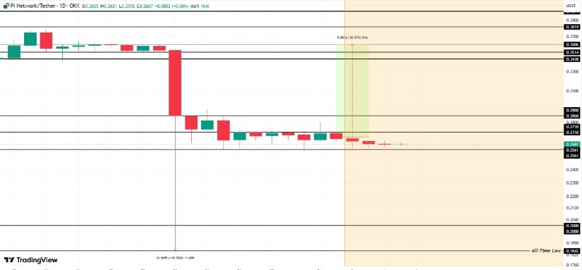 Uptoberの期待：季節要因が反発を呼び込むか