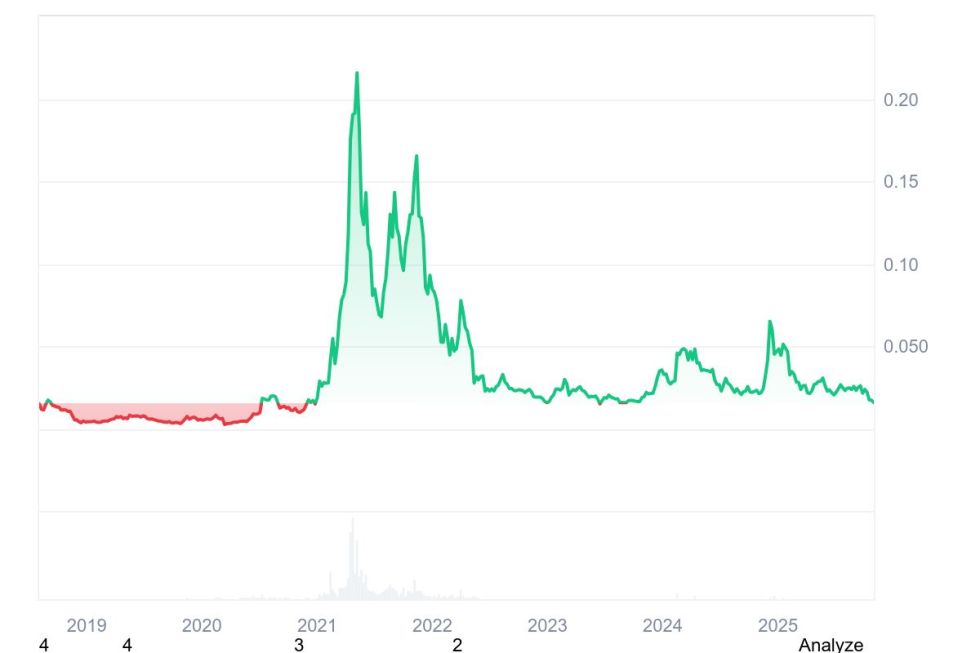 Quelle: Coinmarketcap.com