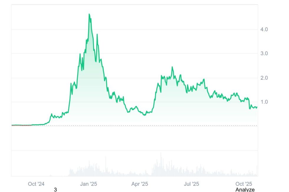 Quelle: Coinmarketcap.com