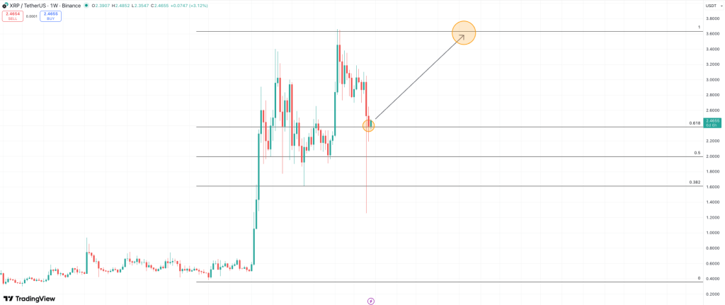  XRP