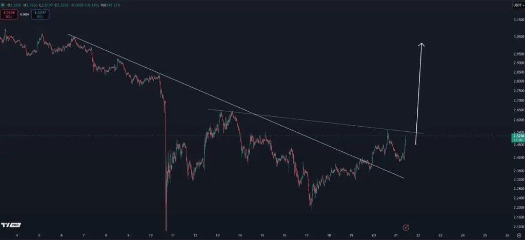 XRP