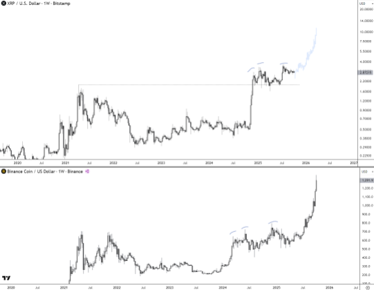 XRP BNB Price