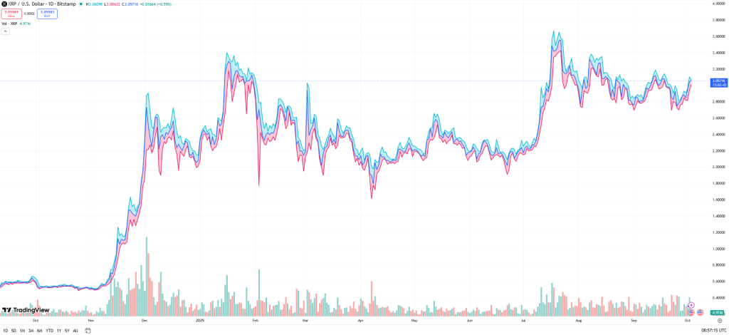 XRP