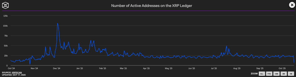 XRP Lerdger