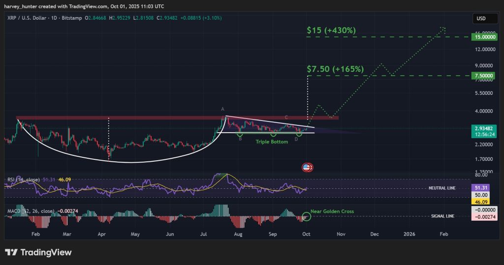 XRP価格予測