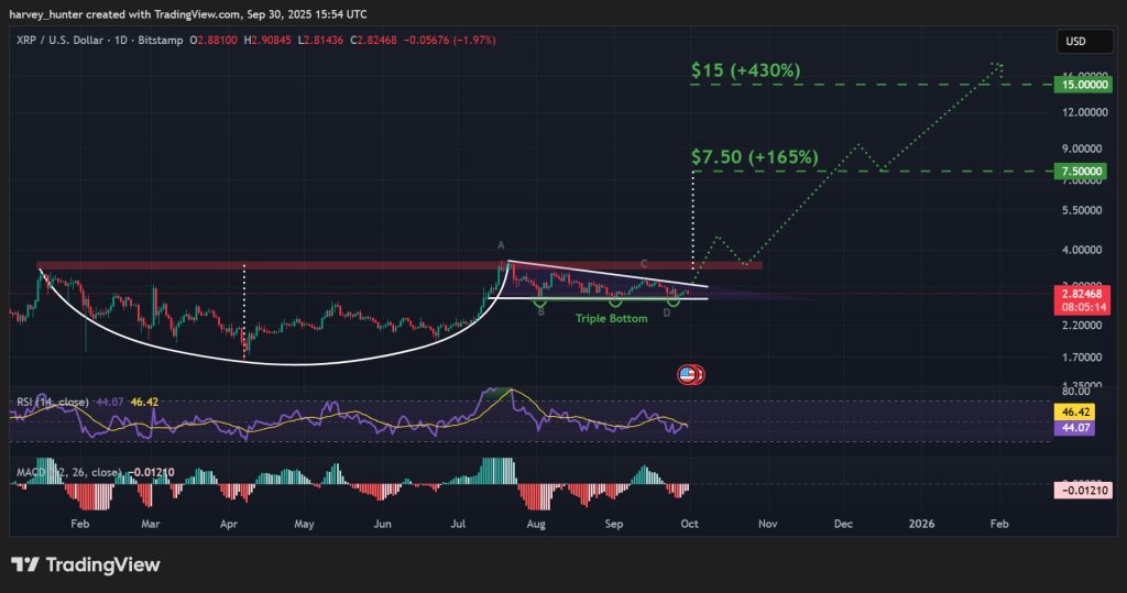 XRP / USD