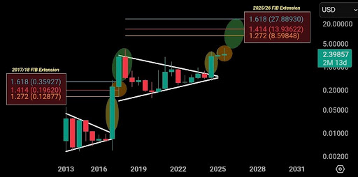 Market Expert Reveals Why The XRP Price Is Still Crashing Amid Good News Surrounding Ripple