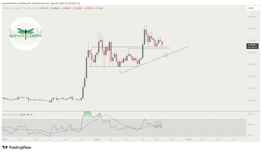 XRP