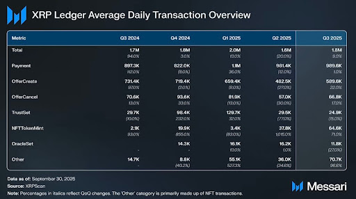 State Of The XRP Ledger Report Gives Deep Insight Into How Institutions Are Moving In