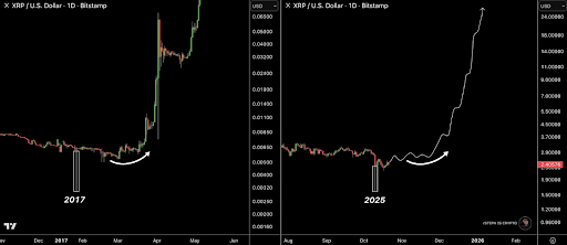 Technical Analysis Suggests XRP’s Playbook From 2017 Could Repeat In 2025