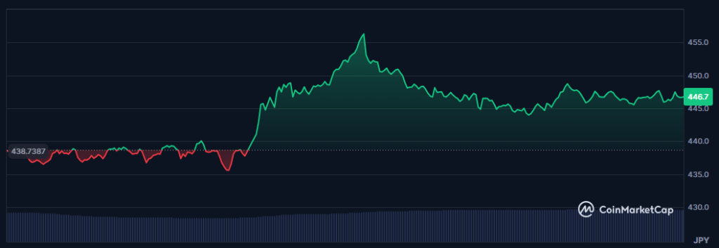 XRP