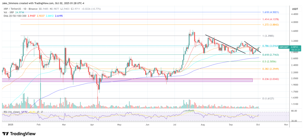 XRP price
