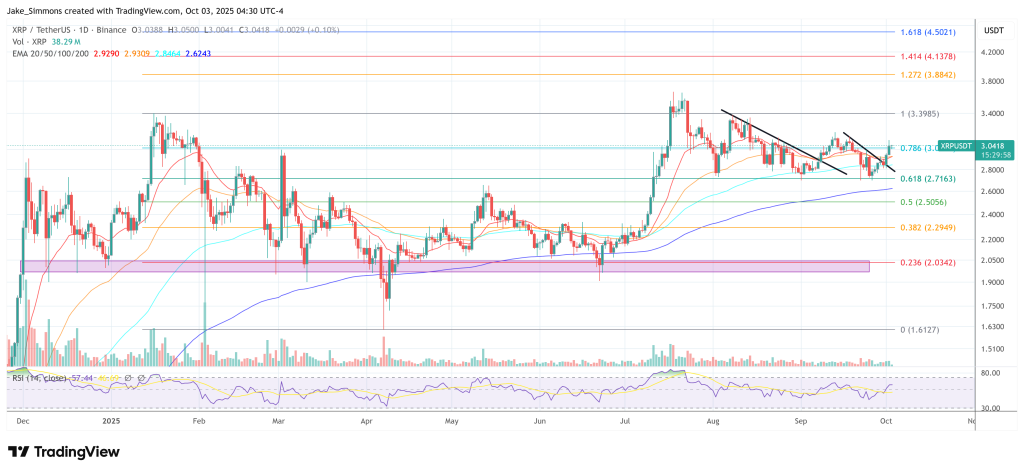 XRP price