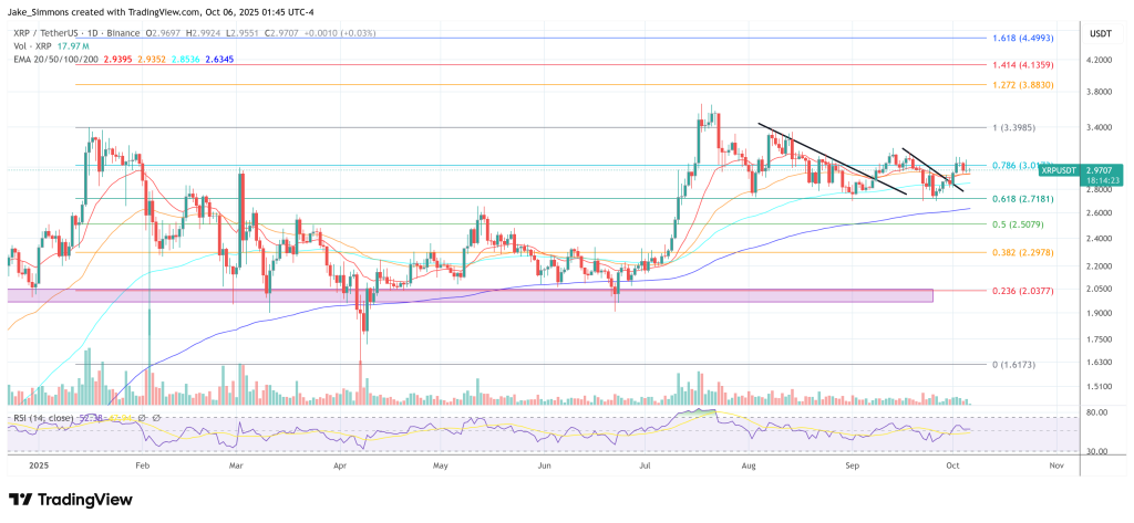 XRP price