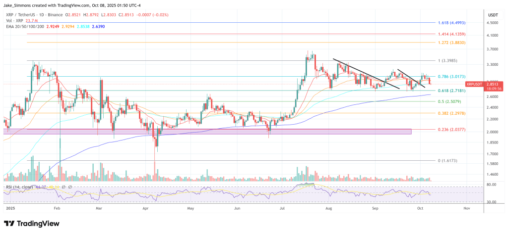 XRP price