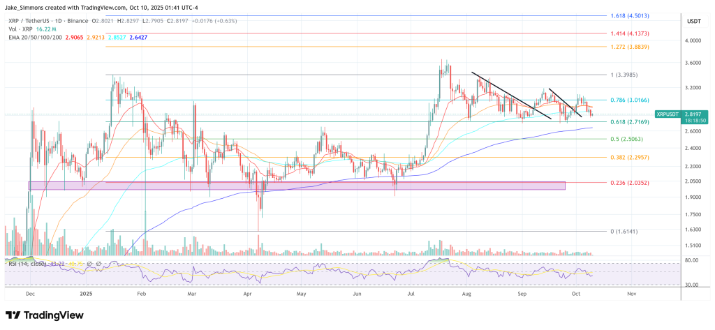 XRP price
