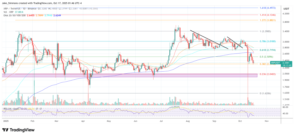 XRP price