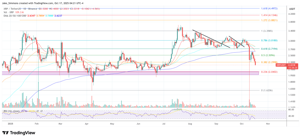 Ripple Just Embedded XRP Into The World’s Treasury Plumbing, Experts Explain