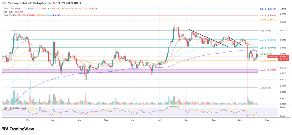 XRP price